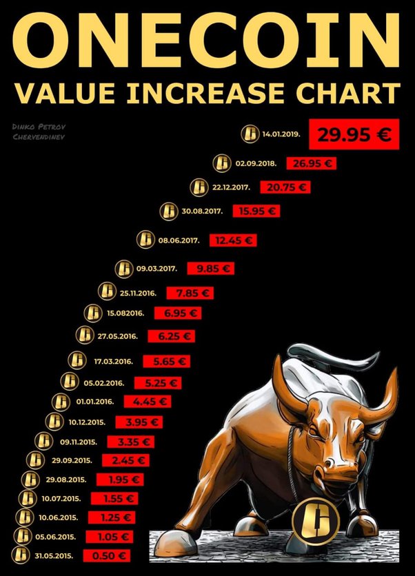 ONE to EUR Price Converter & Calculator, Live Exchange Rate | CoinBrain