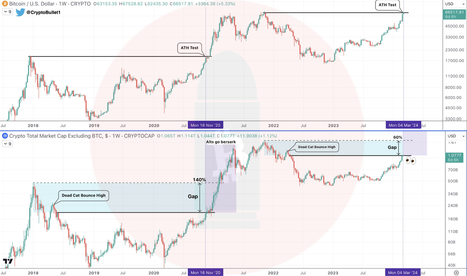 Is Crypto Dead or Reviving? 5 Shocking Truths Unveiled