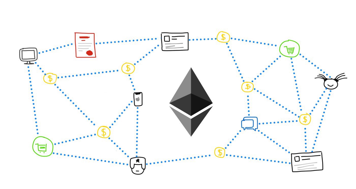 Introduction to smart contracts | cryptolove.fun