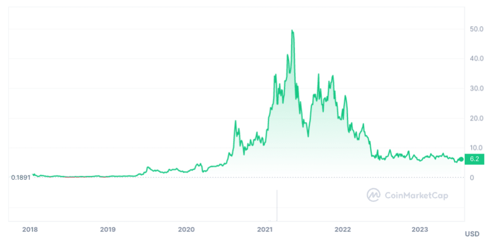 XRP (XRP) Price Prediction - 