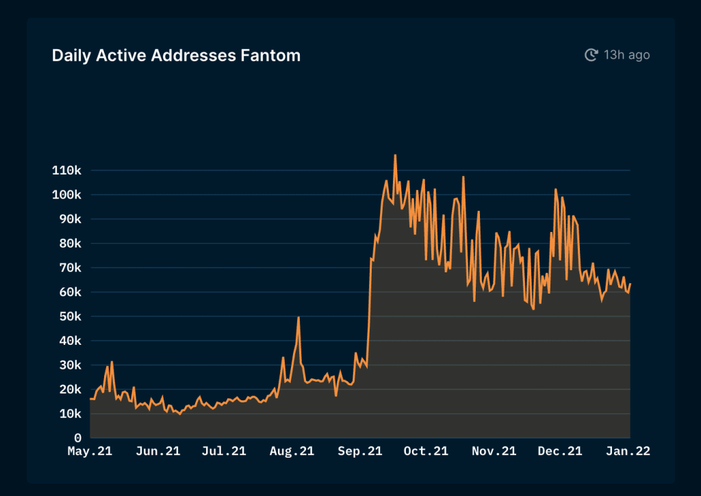 Fantom Price | FTM Price Today, Live Chart, USD converter, Market Capitalization | cryptolove.fun