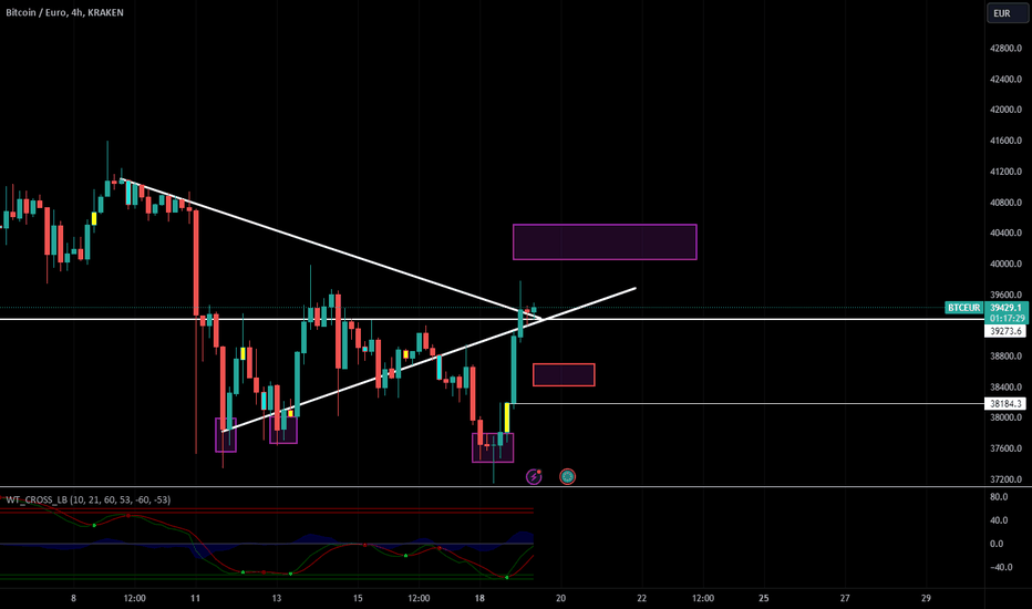 Bitcoin EUR (BTC-EUR) Price, Value, News & History - Yahoo Finance