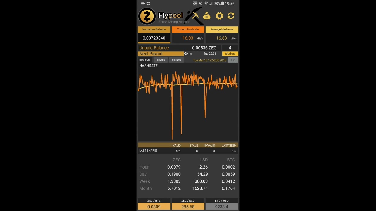 How to mine Zcash | f2pool