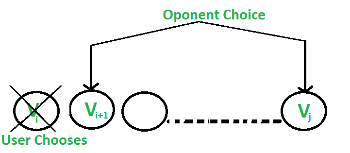 Massive Algorithms: Dynamic Programming | Set 7 (Coin Change) | GeeksforGeeks