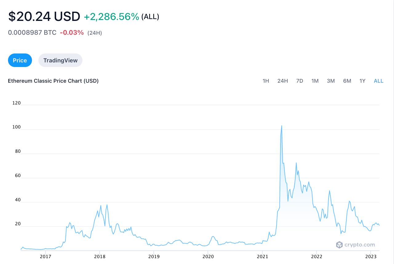 Ethereum vs. Ethereum Classic: What Are the Differences? | Academy cryptolove.fun