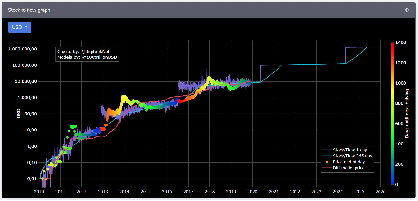 DLCP2F: a DL-based cryptocurrency price prediction framework | Discover Artificial Intelligence