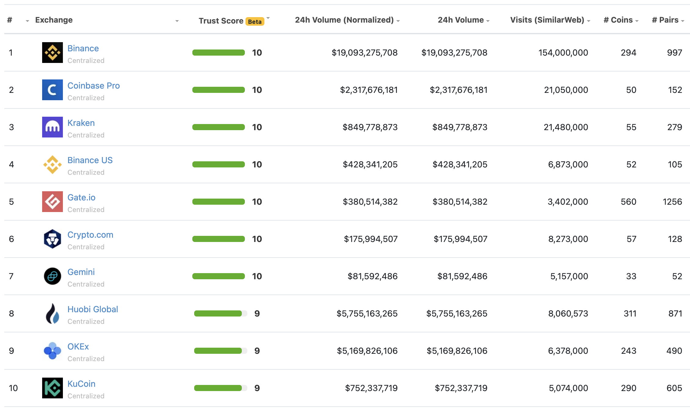 10 Coinbase Alternatives (Low Fees & Best Features) | CoinLedger