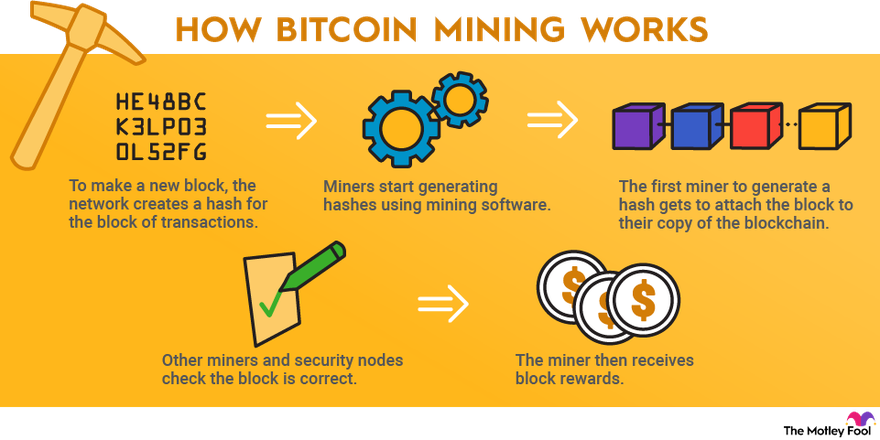 How to Set Up a Bitcoin Miner - How to Start Mining Cryptocurrency