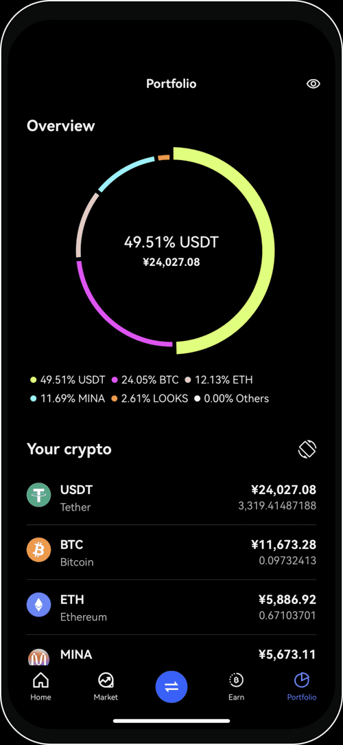 Best Crypto Exchanges and Apps of March 