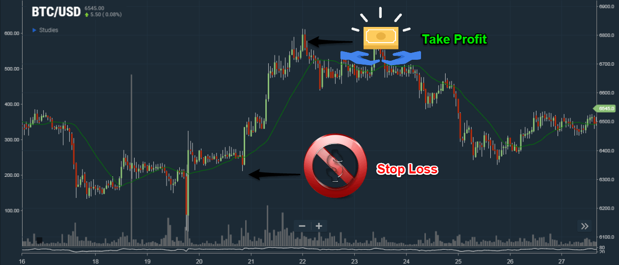 What are Crypto Signals and How to Use them?