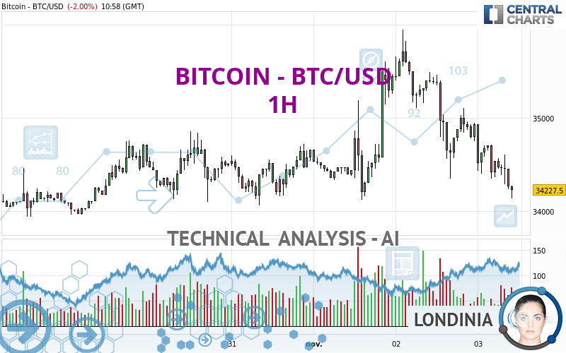 BTC to AUD → Bitcoin(BTC) to AU dollar(AUD)