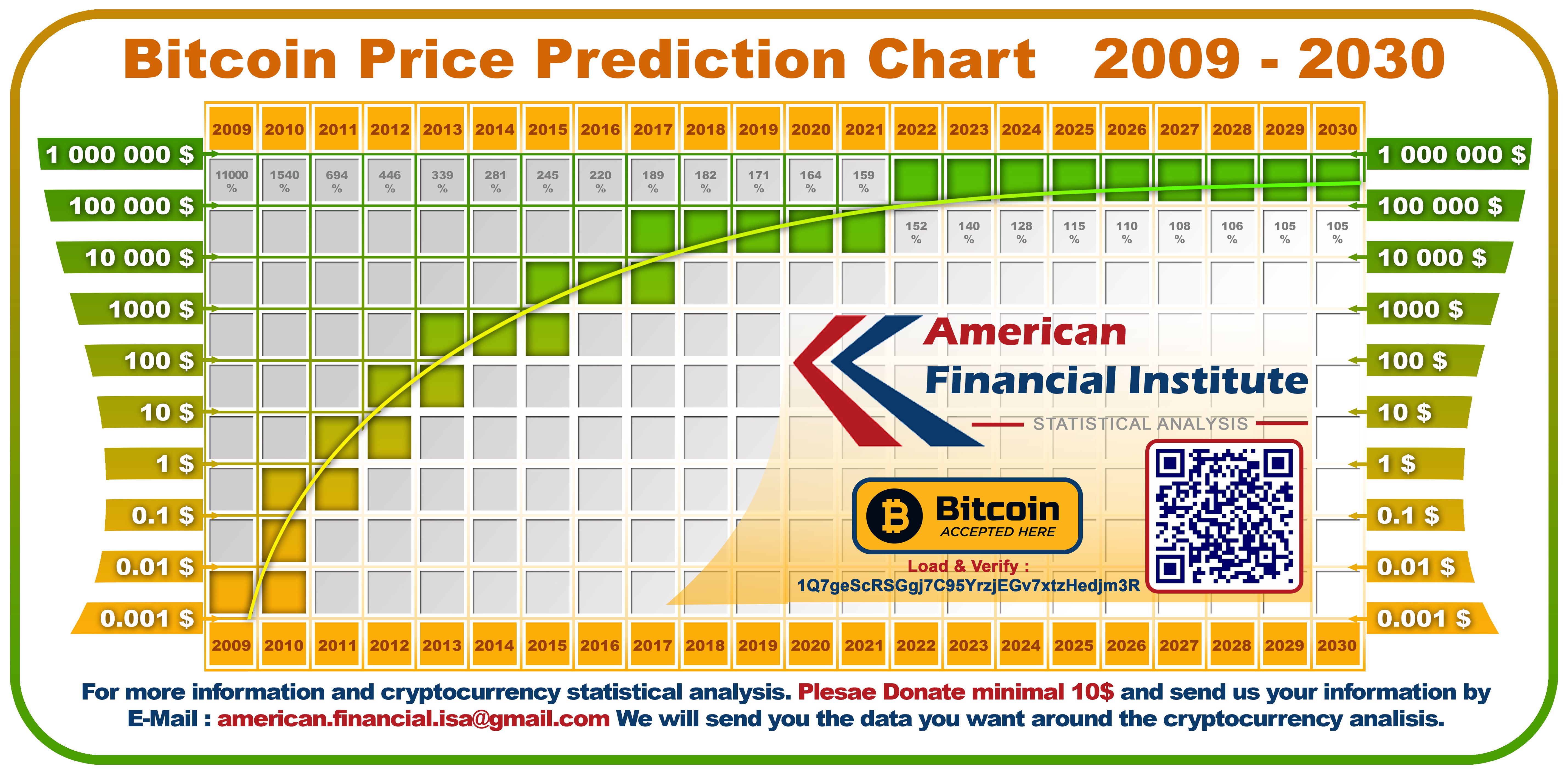 VanEck's Crypto AI Revenue Predictions by | VanEck