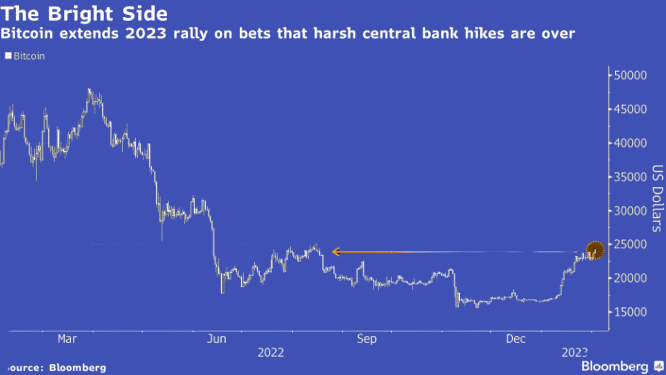 Bitcoin (BTC) Price Prediction , – | CoinCodex