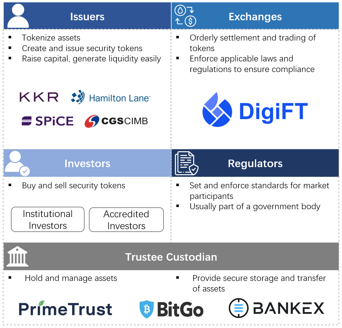 Top 5 Security Token Exchanges - cryptolove.fun