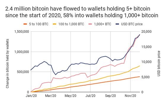 USD to BTC - Convert Bitcoin to United States Dollar