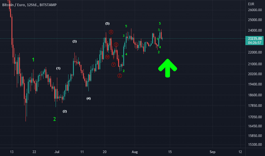 BTCEUR Bitcoin Euro - Currency Exchange Rate Live Price Chart