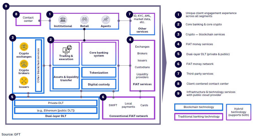 Digital Currencies | Explainer | Education | RBA