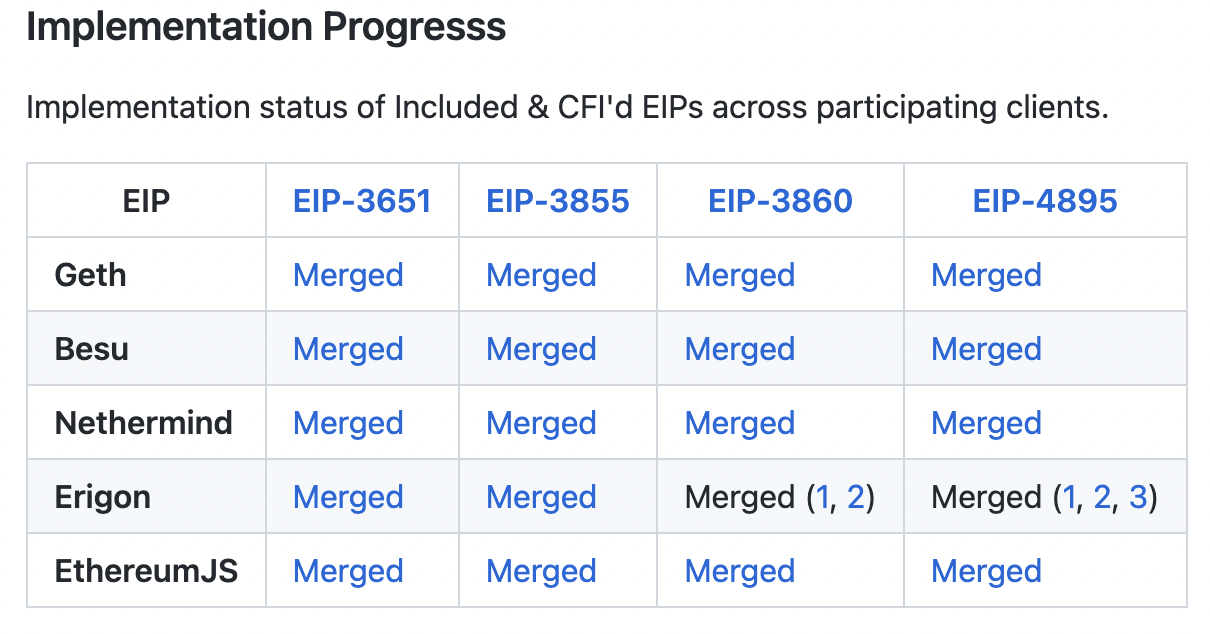 Ethereum Steps Towards Staking Withdrawals With Successful Testnet Upgrade - Blockworks