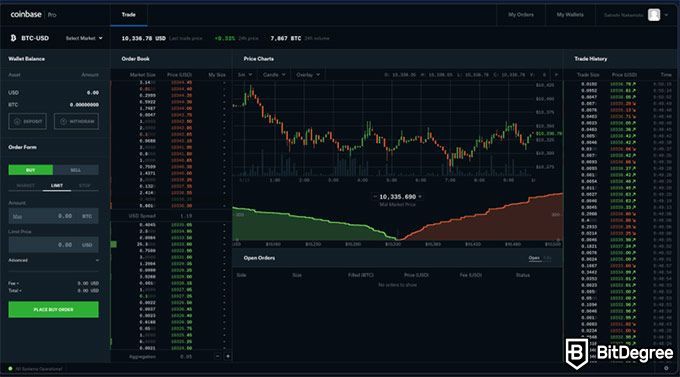 What Happened to Coinbase Pro?