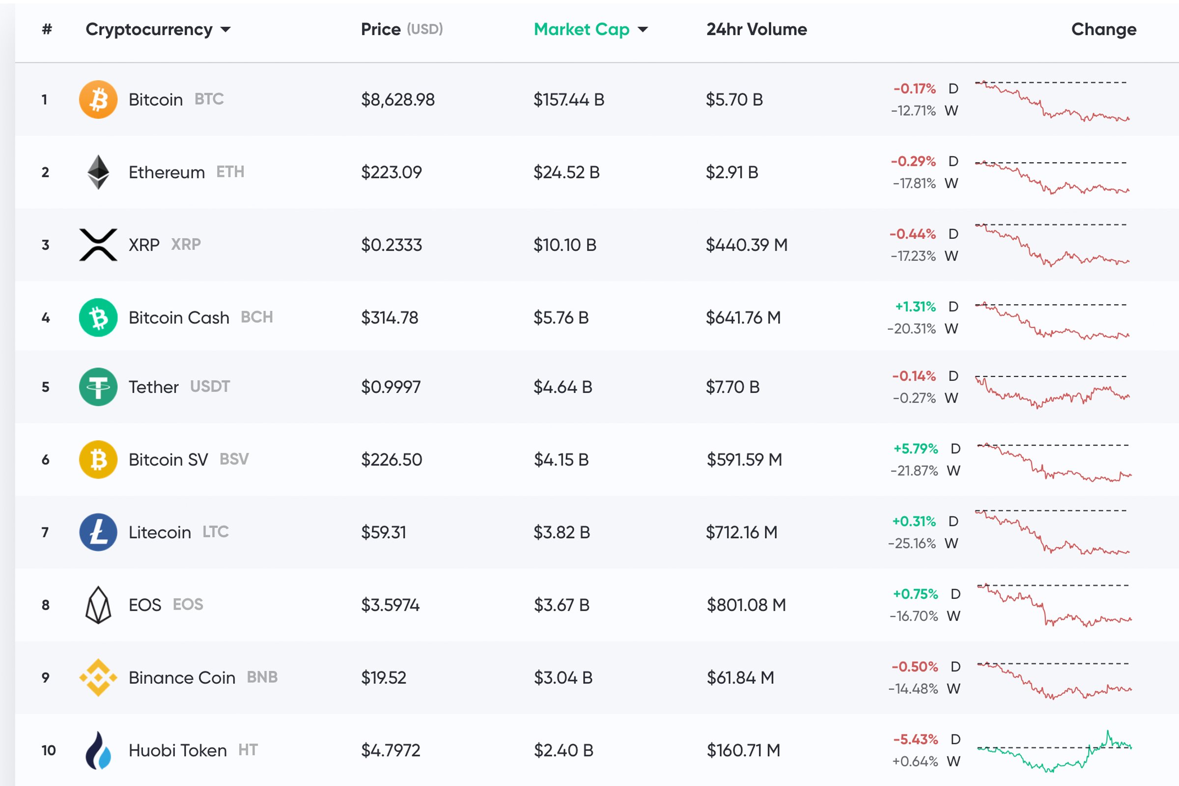 Bitcoin Price Will Hit $1 Million by Says John McAfee