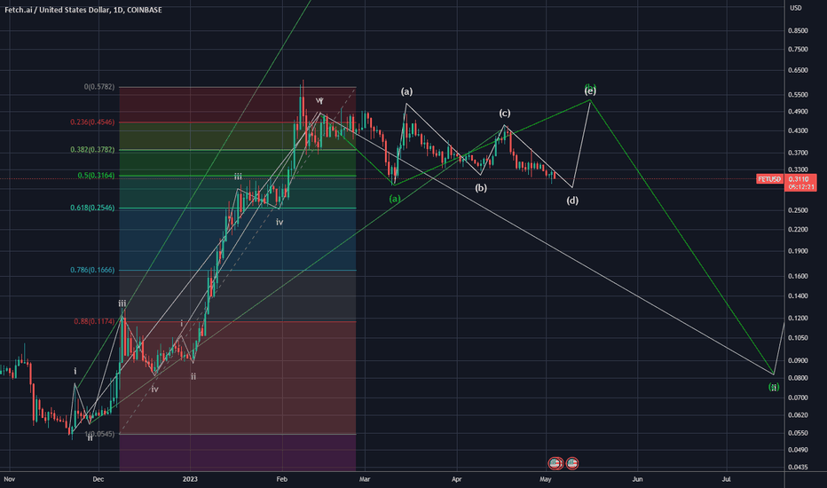 FETTRY Charts and Quotes — TradingView