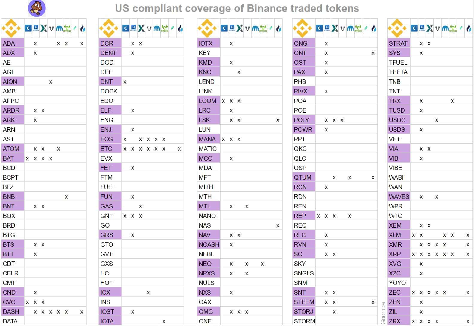 Binance ARN/ETH - Aeron to Ethereum Charts.