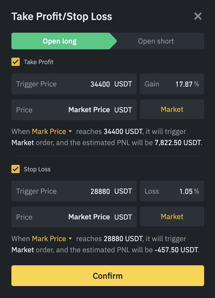 What is Stop Limit Order? Binance Spot Limit