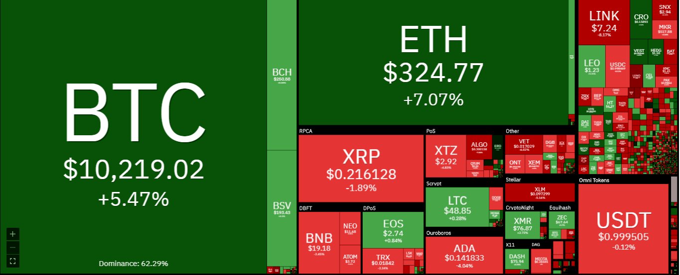 10 Important Cryptocurrencies Other Than Bitcoin