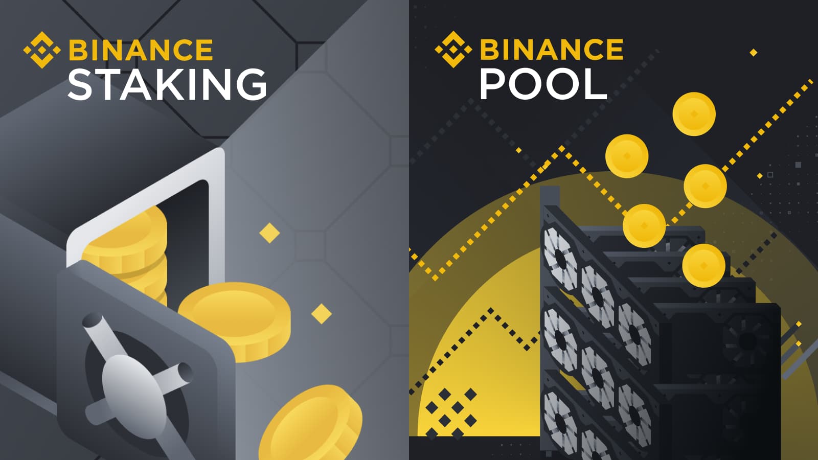 Binance | Bitcompare