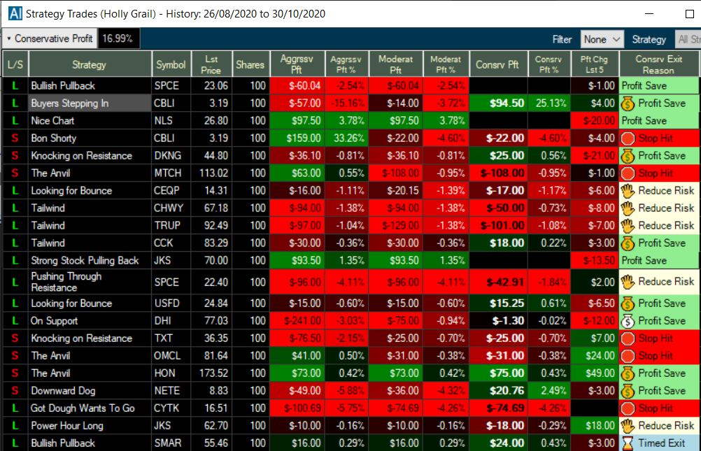 Trade Ideas AI Trading Bot Test & Review 