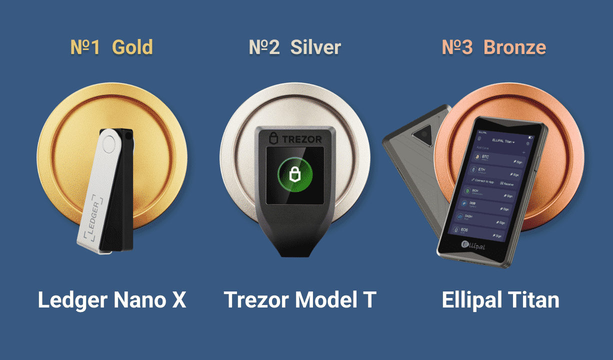 5 Best Crypto Hardware Wallets of | Crypto Hardware Wallet – ELLIPAL