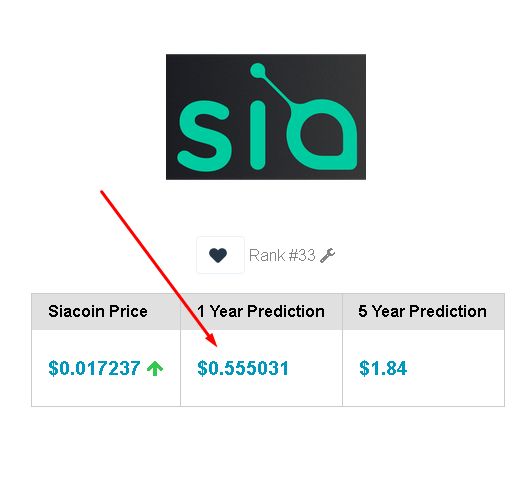 SiaCashCoin Price Prediction up to $ by - SCC Forecast - 