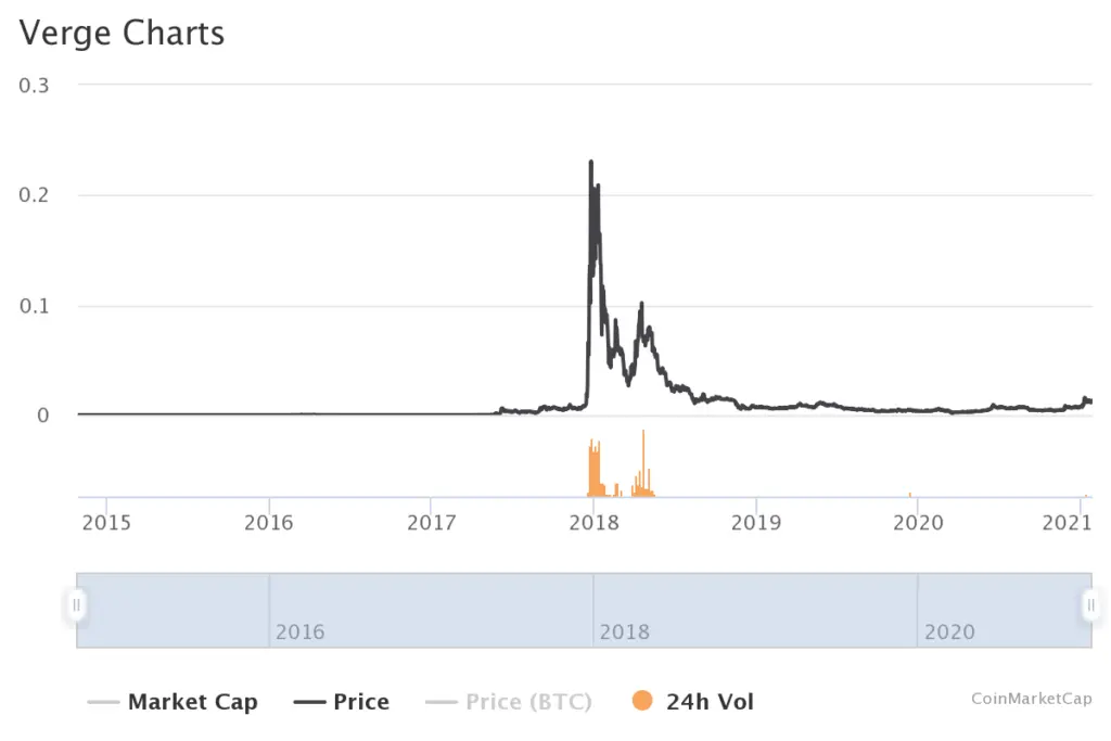 cryptolove.fun Markets | Price, Charts, News