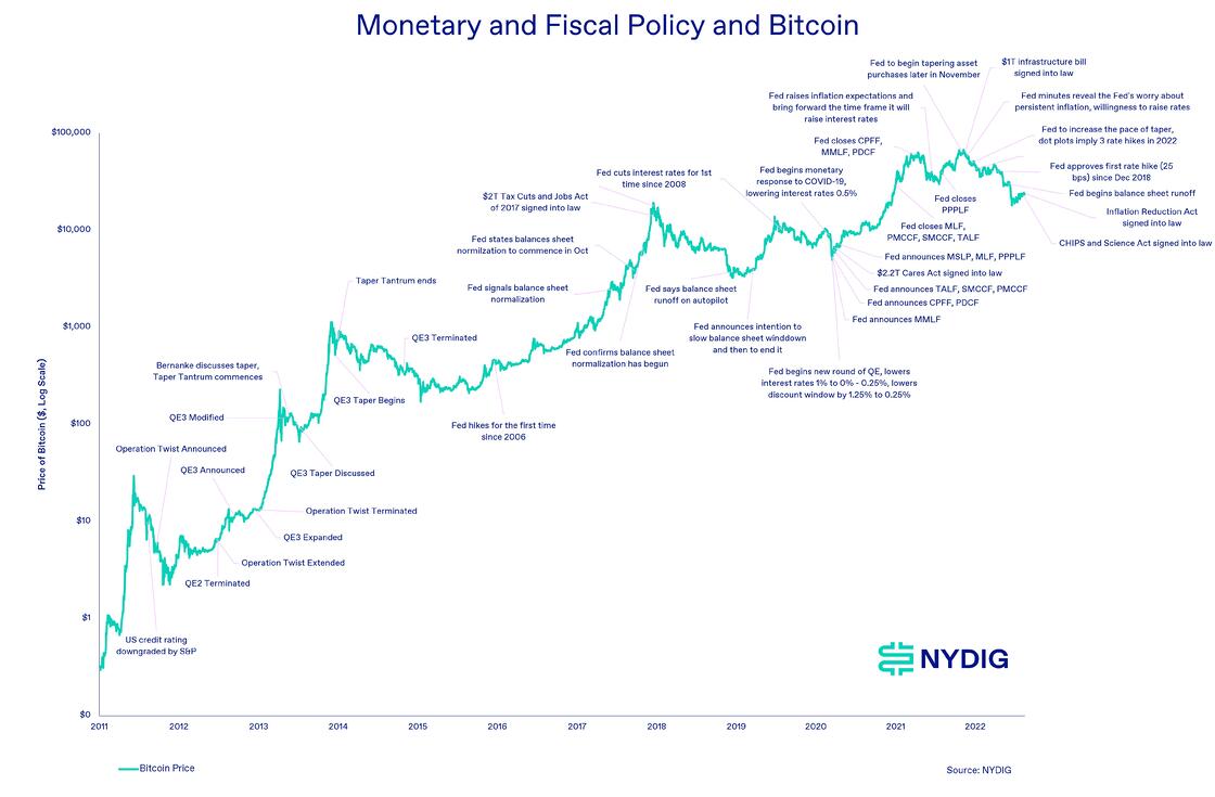 Cryptocurrencies and Public Policy: Key Questions and Answers