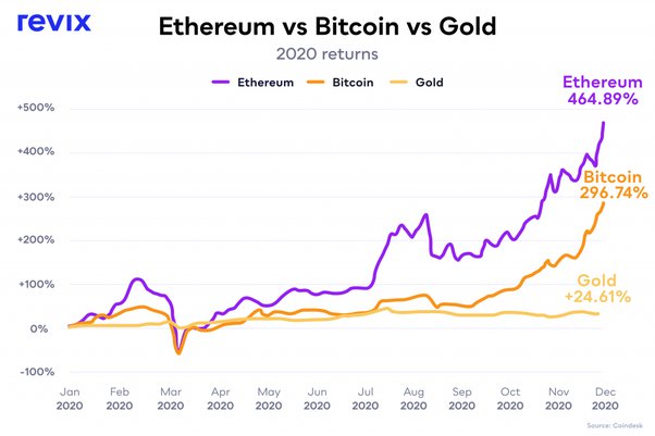 Ethereum (ETH) Price Prediction - 