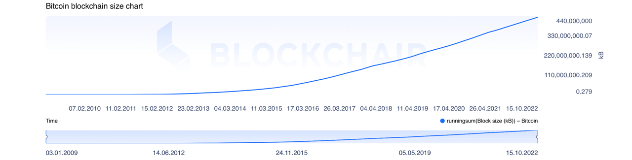 What is the Bitcoin Block Size Debate and Why Does it Matter?