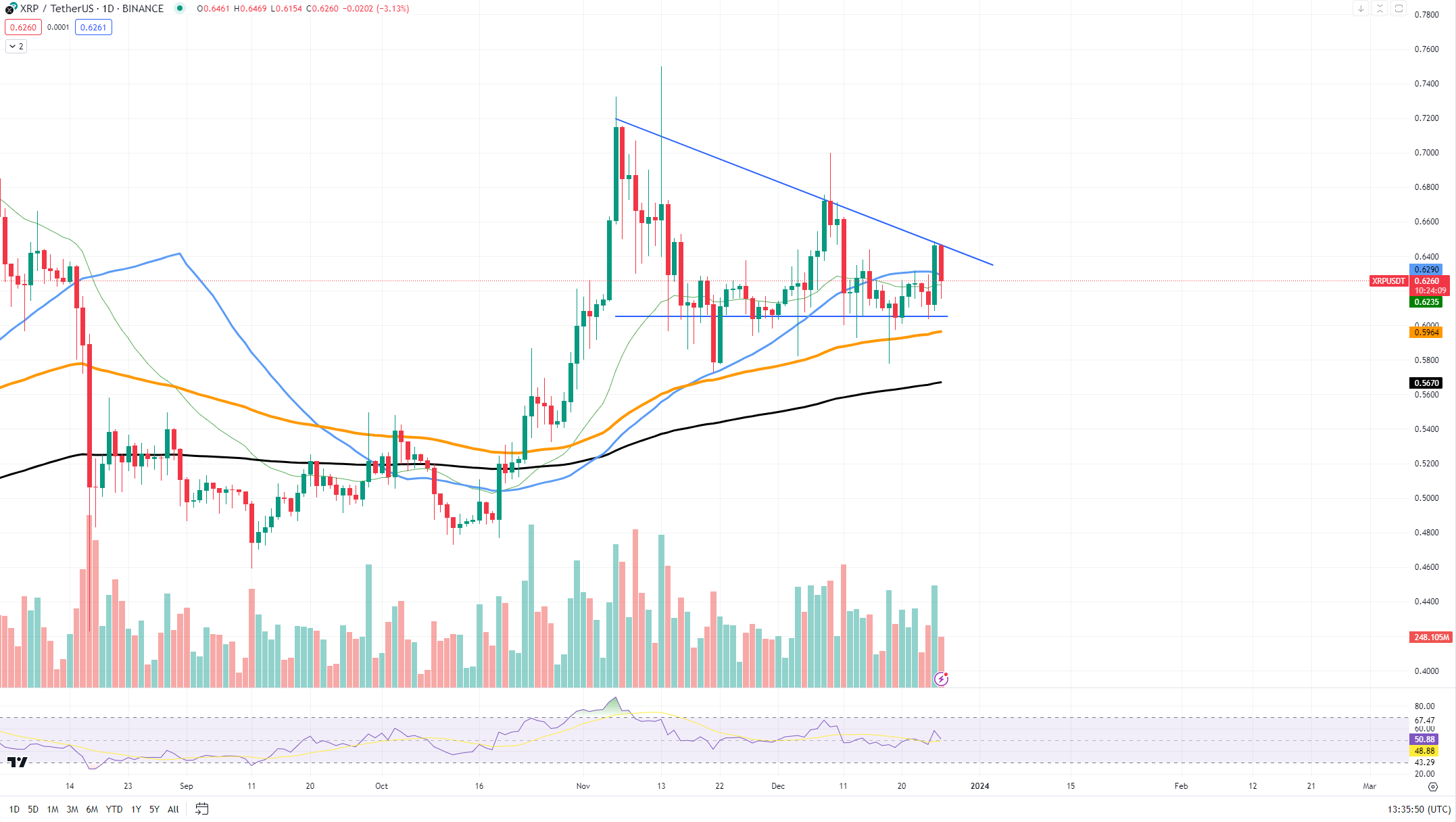 Page 12 XRP / TetherUS Trade Ideas — BINANCE:XRPUSDT — TradingView