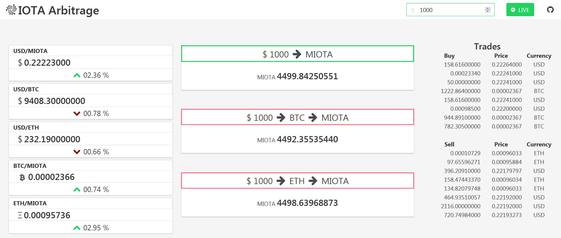 Crypto Tools for Cryptocurrency Trading and Analysis - Arbitrage Scanner