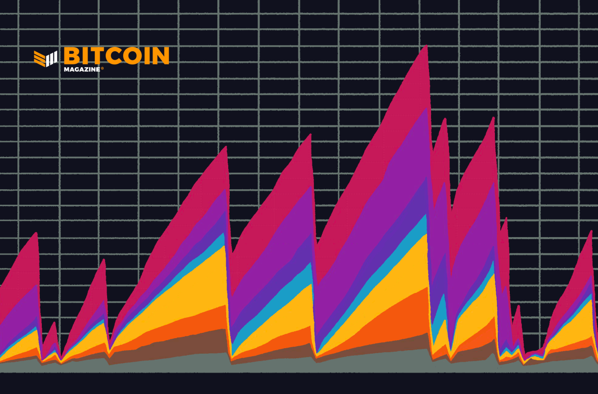 Johoe's Bitcoin Mempool Size Statistics