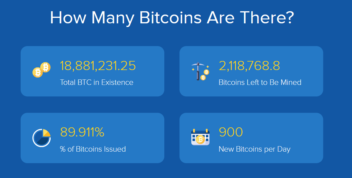 The Number Of Addresses/Wallets Holding More Than 1 Bitcoin Is Approaching 1 Million - MacSources