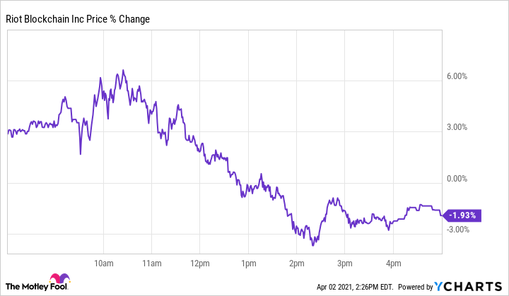 RIOT Stock Price and Chart — NASDAQ:RIOT — TradingView