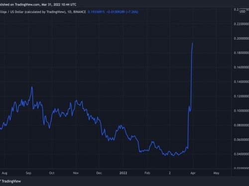 Zilliqa ZIL Loan Rates: Compare Latest APR | Bitcompare