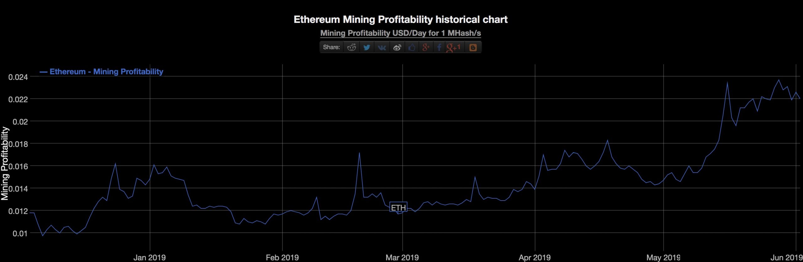 Mining in Is This the End? - Crypto Mining Blog