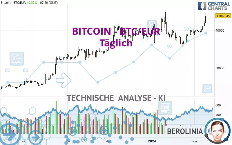 Sell Bitcoin (BTC) to the Visa/MasterCard EUR credit card  where is the best exchange rate?