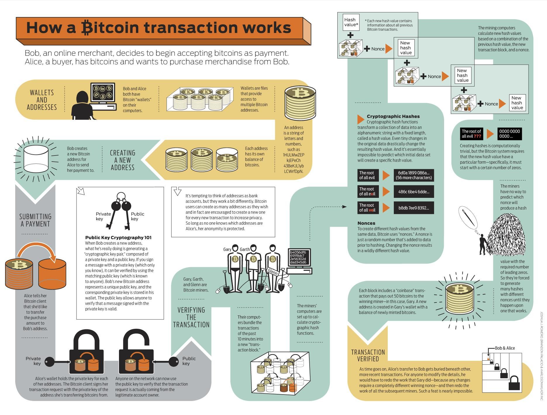 Bitcoin protocol - Wikipedia