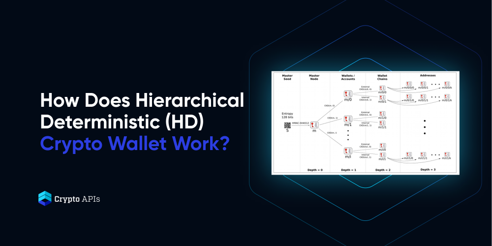 hd-wallet · GitHub Topics · GitHub