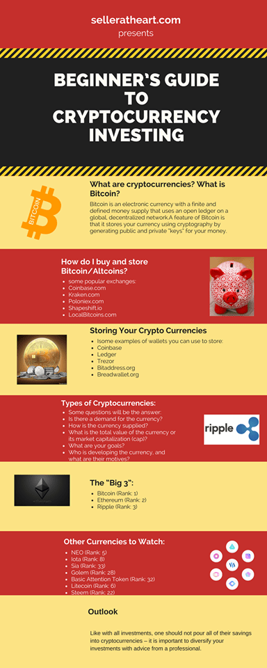 How to Invest in Bitcoin: A Beginner's Guide