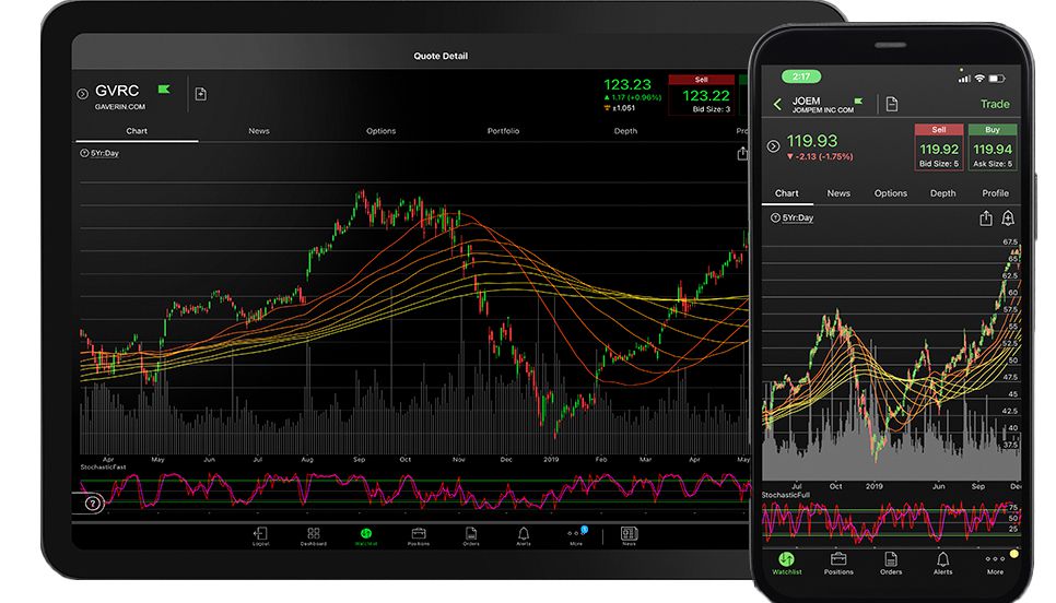 Pricing | TD Ameritrade