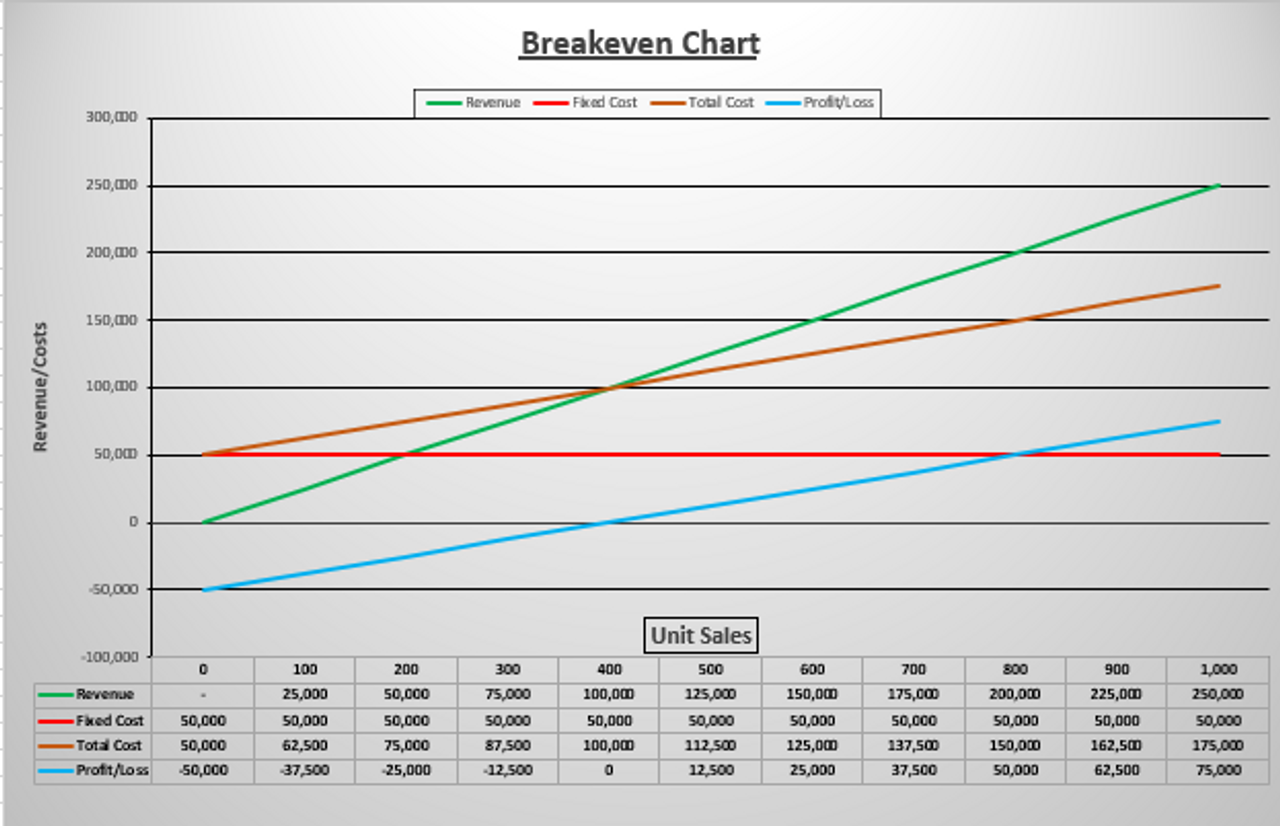 BurstCoin (BURST) Mining Profitability Calculator | CryptoRival