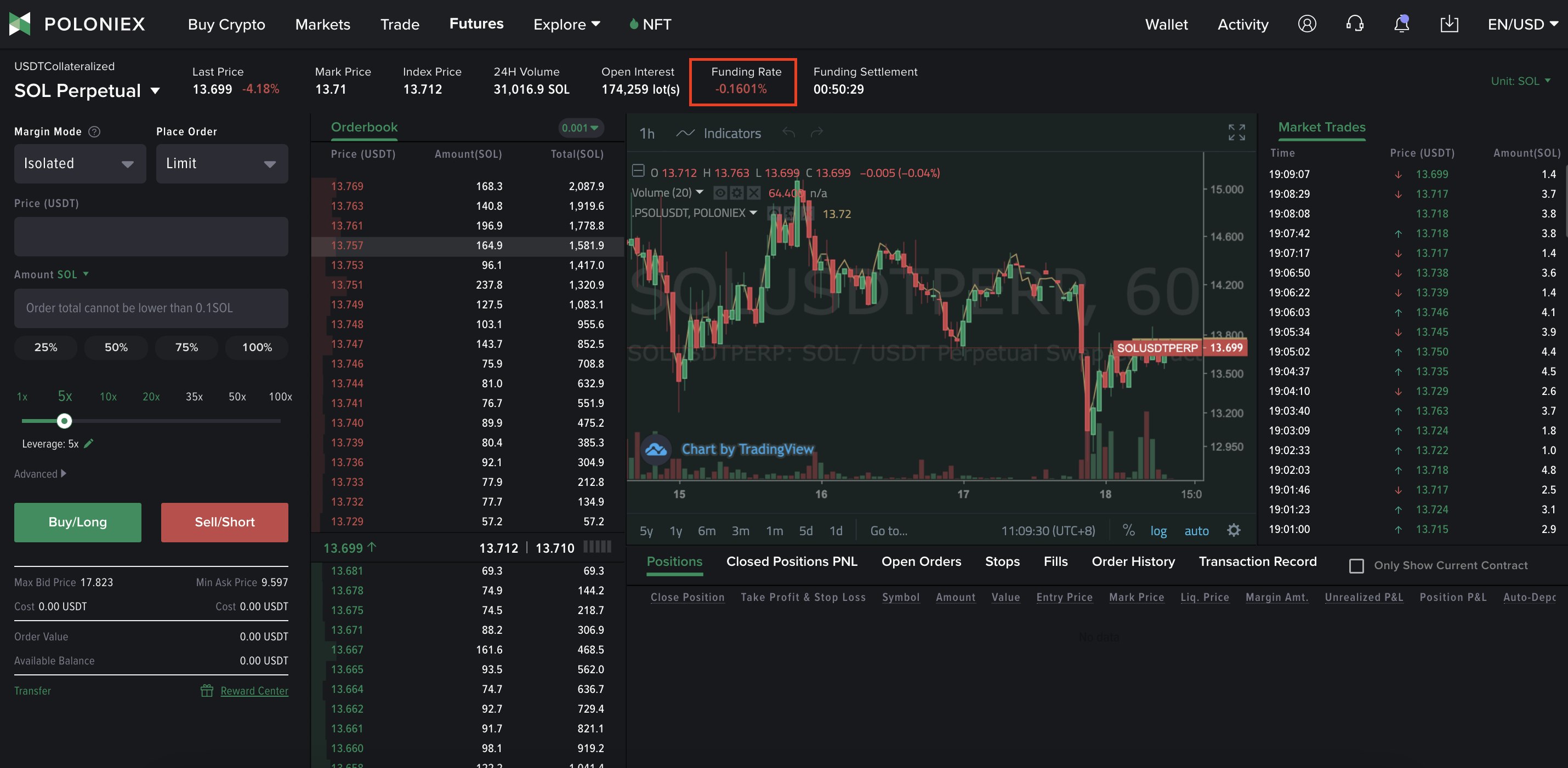 Poloniex Crypto Prices, Trade Volume, Spot & Trading Pairs